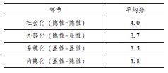 创建新优质学校的经验_创建新优质学校经验介绍_新优质学校创建心得体会