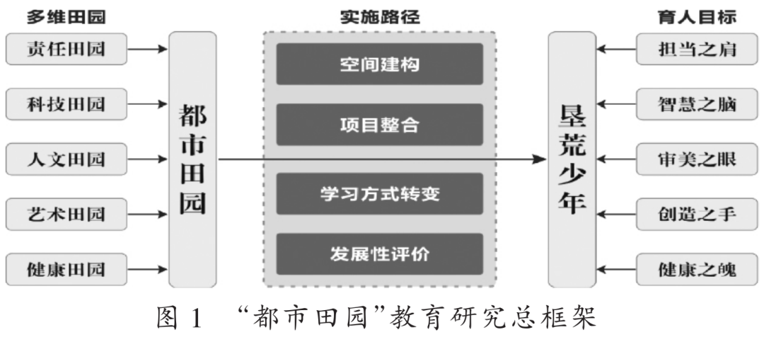 混龄经验心得_混龄经验心得_混龄经验心得