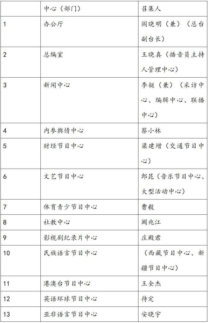 综艺报, 总台创新发展研究中心成立，全新“央视七套”八一正式上线