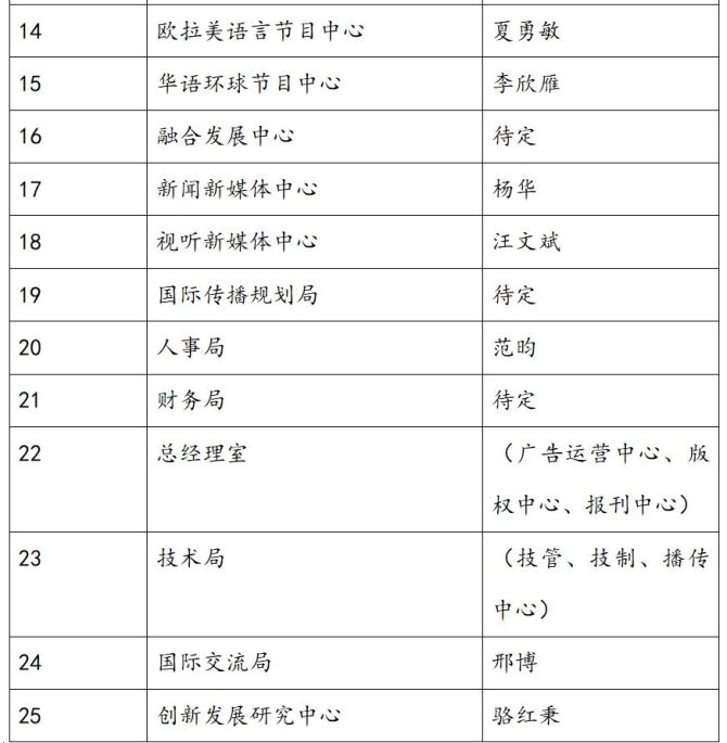 综艺报, 总台创新发展研究中心成立，全新“央视七套”八一正式上线