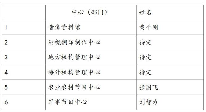 综艺报, 总台创新发展研究中心成立，全新“央视七套”八一正式上线