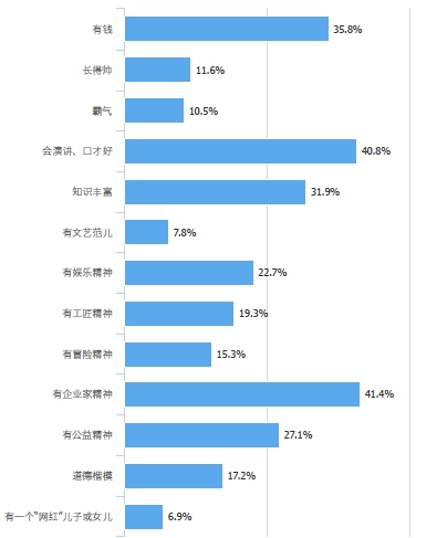 分享优秀经验_优秀经验分享活动实施方案_大数据优质经验分享