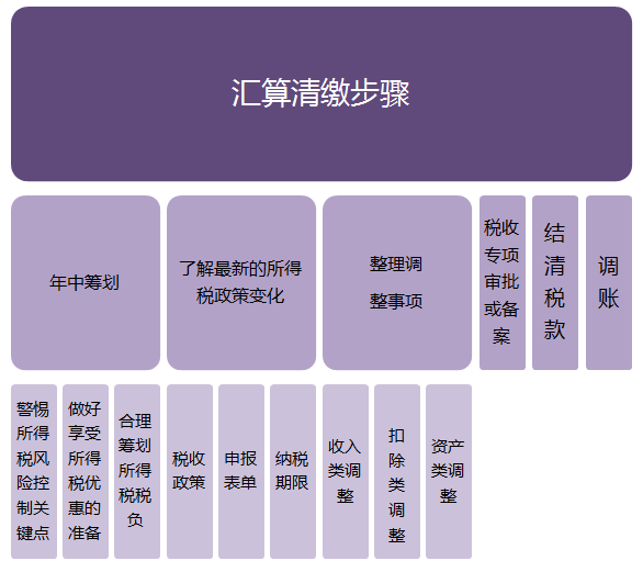 经验会计心得_心得会计经验怎么写_会计经验分享