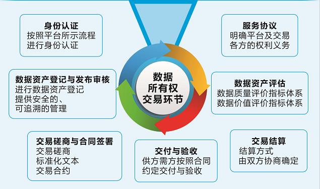 数据和经验_大数据优质经验介绍_经验数据是什么意思