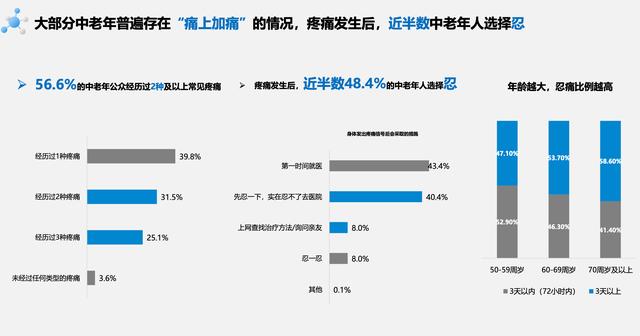 医疗设备销售职业经历_心得医疗经验设备销售怎么写_医疗设备销售经验心得