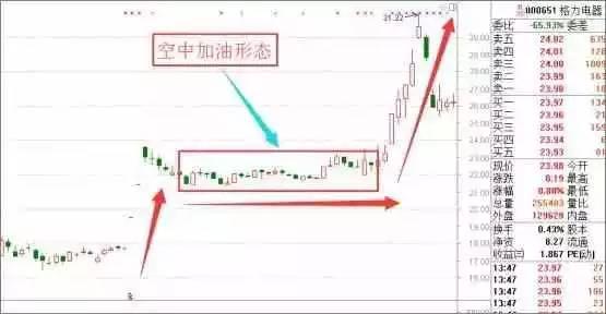 顶尖高手炒股17年总结的精髓：八招致胜