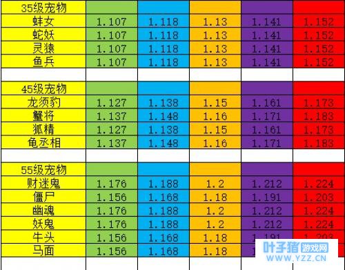 神武宠物经验心得_神武宠物升级_神武宠物经验计算器