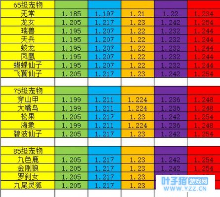 神武宠物经验心得_神武宠物升级_神武宠物经验计算器
