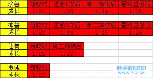 神武宠物升级_神武宠物经验心得_神武宠物经验计算器