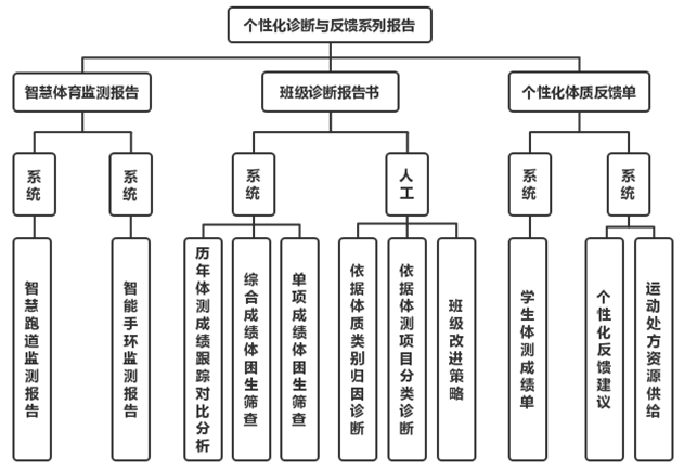典型经验案例_优秀案例经验分享_大数据优质经验案例
