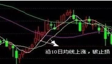 股民经验心得_心得股民经验怎么写_股民心得_炒股心得