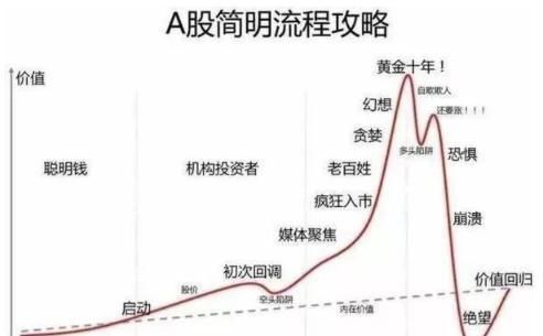 心得股民经验总结_股民经验分享_股民经验心得