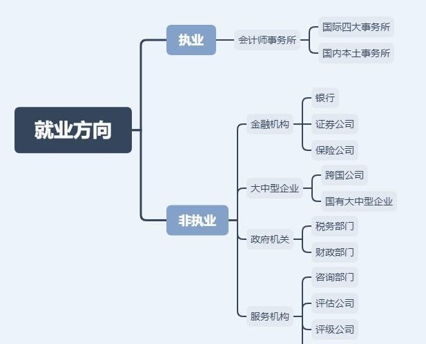 没有经验有注会好找工作吗_有注会证书但是没经验_无经验考过注会的心得