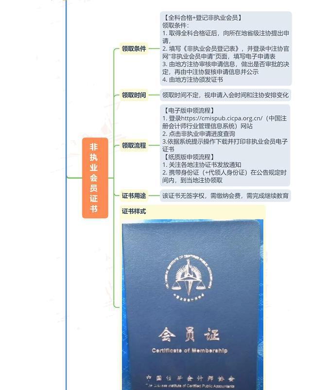 无经验考过注会的心得_没有经验有注会好找工作吗_有注会证书但是没经验