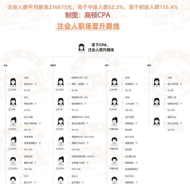 有注会证书但是没经验_没有经验有注会好找工作吗_无经验考过注会的心得
