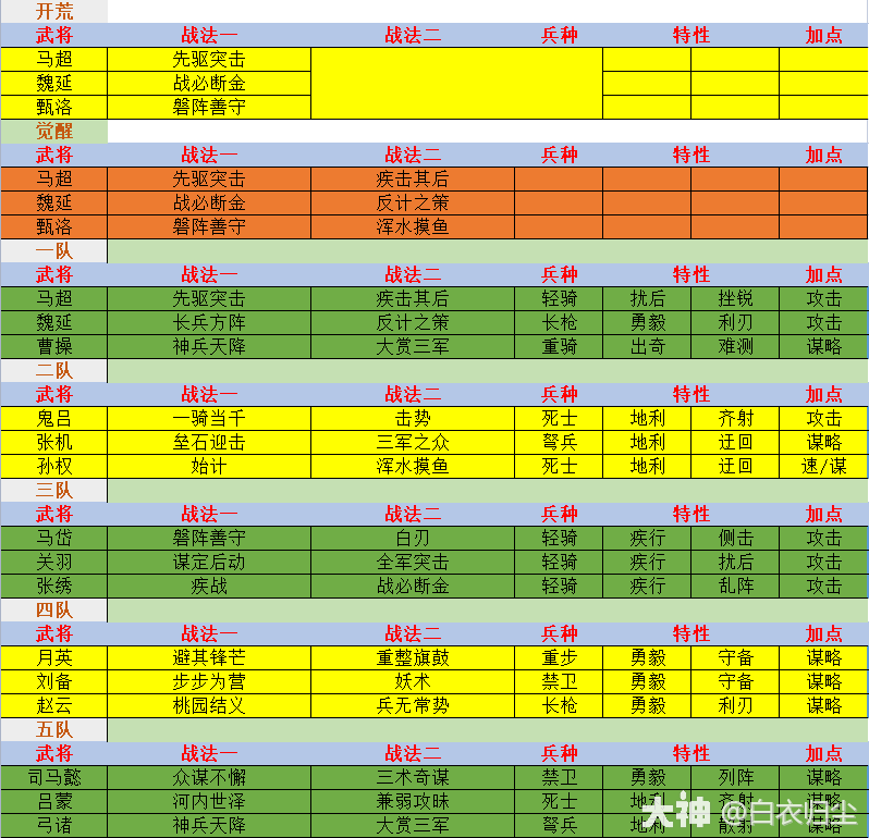 大神_游戏热爱者兴趣圈_游戏社区