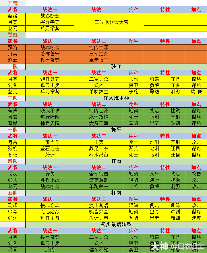 大神_游戏热爱者兴趣圈_游戏社区