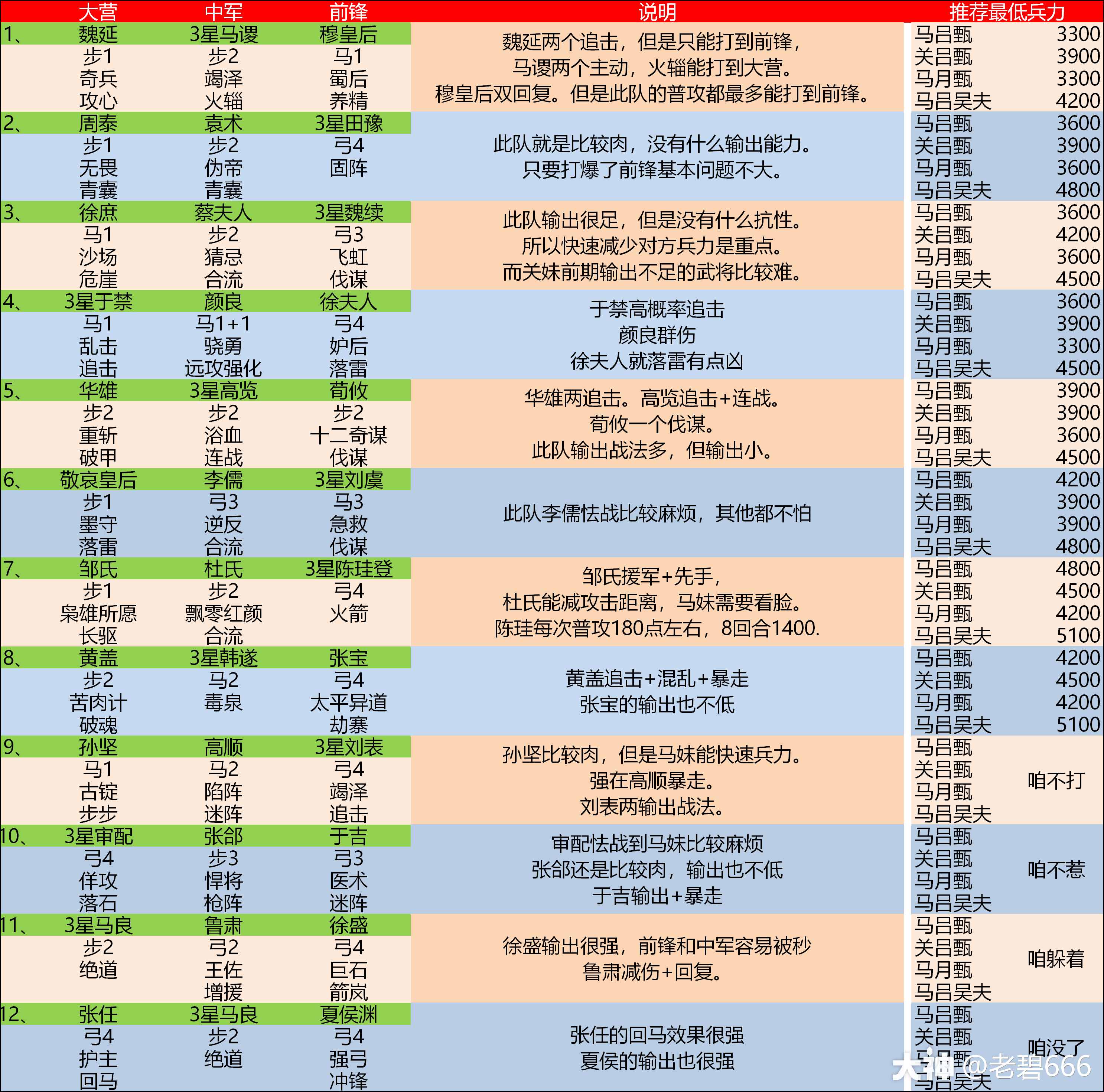 大神_游戏热爱者兴趣圈_游戏社区