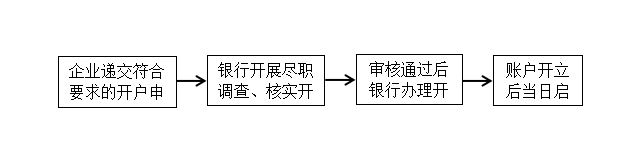 廊坊银行企业文化_廊坊银行业务_廊坊银行优质服务经验
