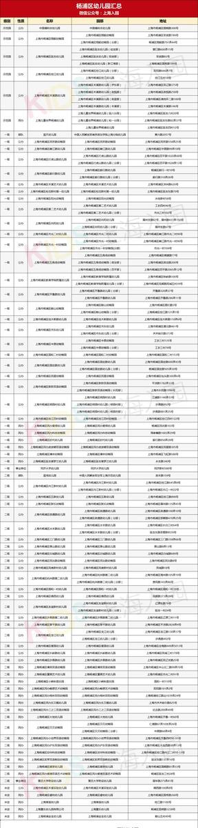 幼儿园等级创建经验分享材料_等级园创建评估美篇_等级园优质经验分享