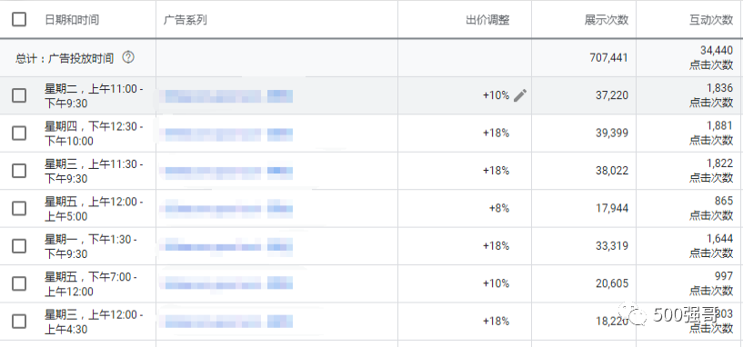 外贸独立站，强哥如何用谷歌关键词搜索广告获取优质询盘？