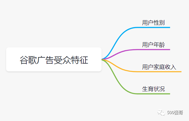 外贸独立站，强哥如何用谷歌关键词搜索广告获取优质询盘？
