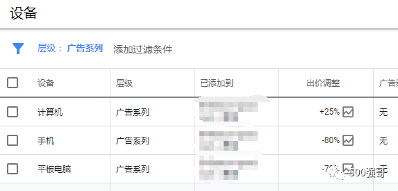 外贸独立站，强哥如何用谷歌关键词搜索广告获取优质询盘？