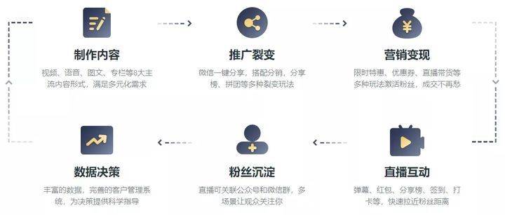 优质的视频内容_15天优质经验分享视频_视频的经验