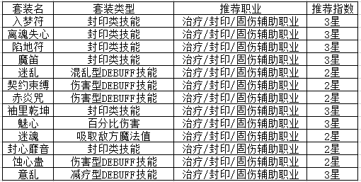 神武经验书加多少经验_神武经验心得_神武经验有什么用