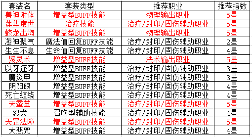 神武经验心得_神武经验书加多少经验_神武经验有什么用
