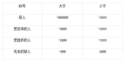 心得宠物经验怎么写_心得宠物经验总结_宠物经验心得