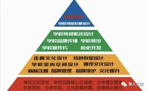 优质学校建设的实践与思考_提炼优质校项目建设经验_优秀学校经验介绍