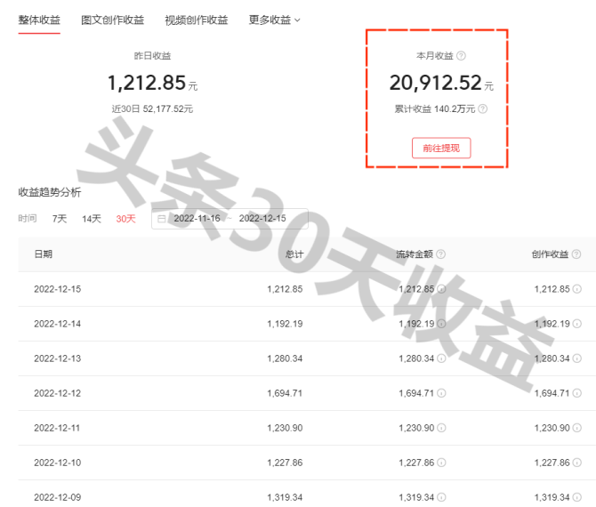 运营小课堂, 今日头条兴趣认证被推荐了四个回答为什么没被认证