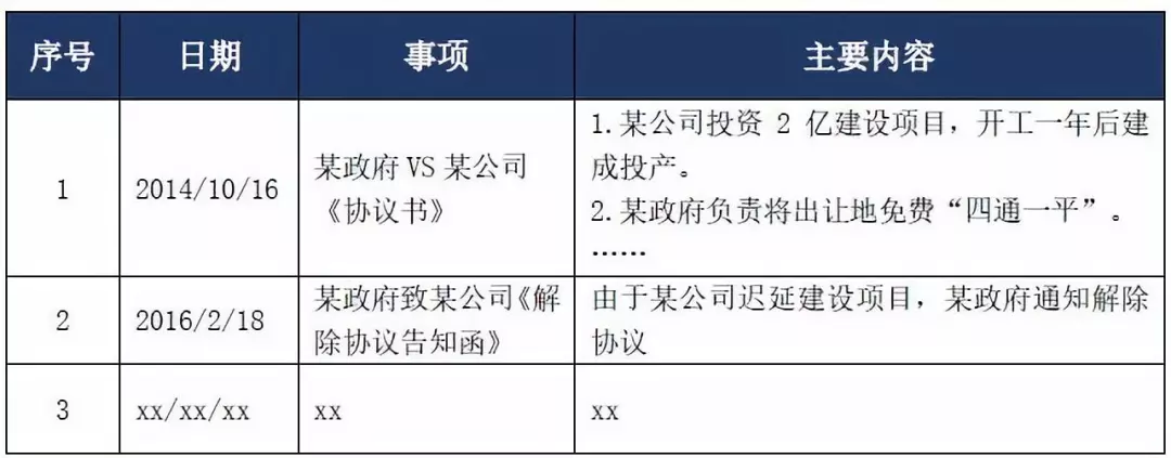 案件经验介绍_优质案件经验材料ppt_精品案件经验材料