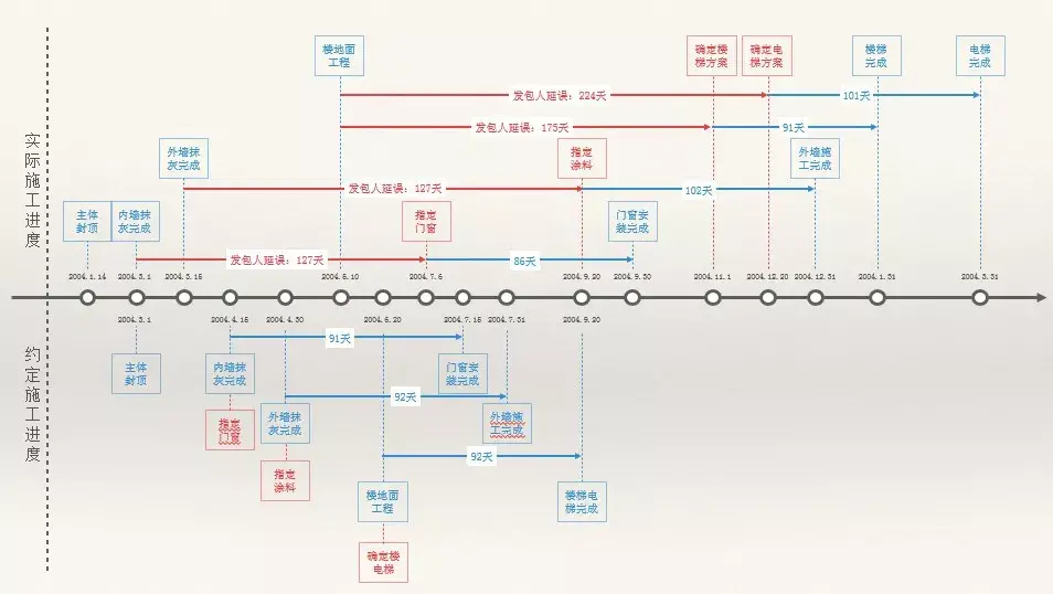 优质案件经验材料ppt_精品案件经验材料_案件经验介绍