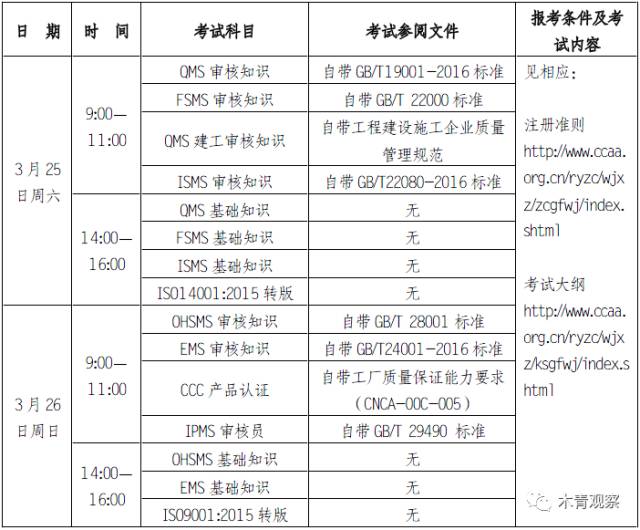 认证优质问答经验分享_问答平台的优势_问答精选