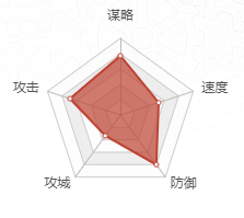 大神_游戏热爱者兴趣圈_游戏社区