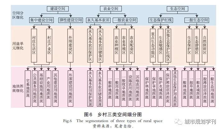 借鉴优质村庄规划经验分享_村庄规划的思路_优秀村庄发展规划案例