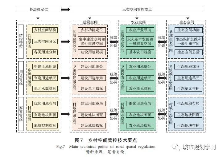 优秀村庄发展规划案例_村庄规划的思路_借鉴优质村庄规划经验分享