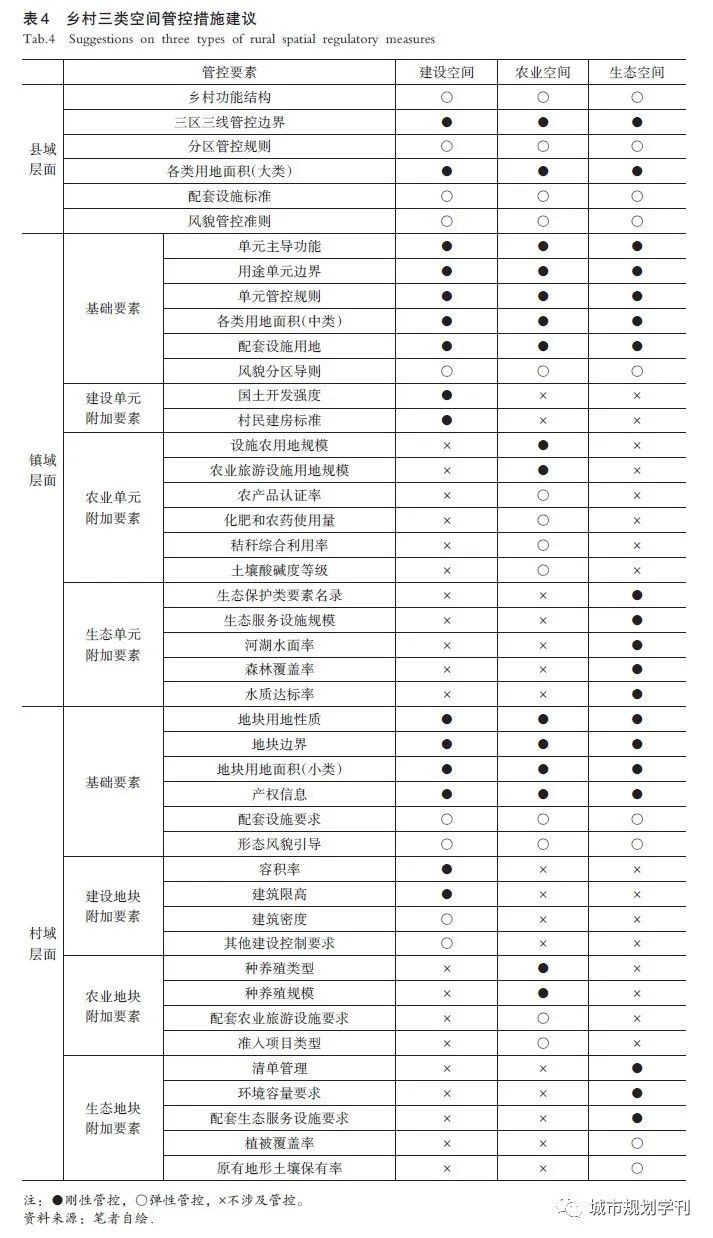 村庄规划的思路_优秀村庄发展规划案例_借鉴优质村庄规划经验分享