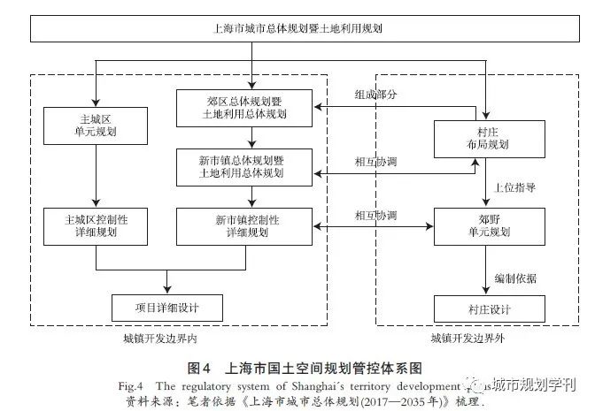 优秀村庄发展规划案例_村庄规划的思路_借鉴优质村庄规划经验分享