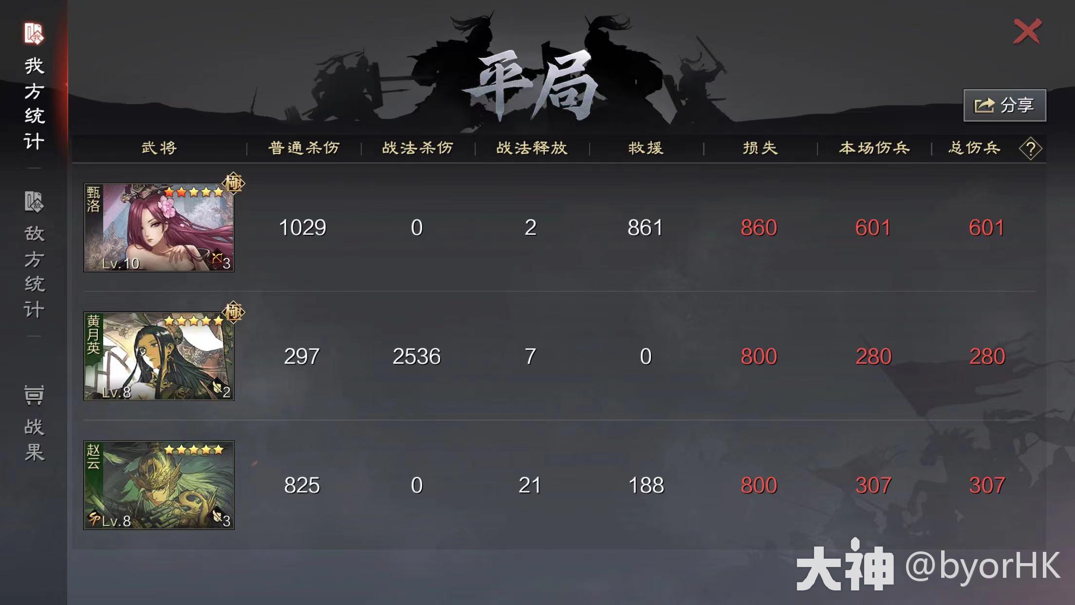 大神_游戏热爱者兴趣圈_游戏社区