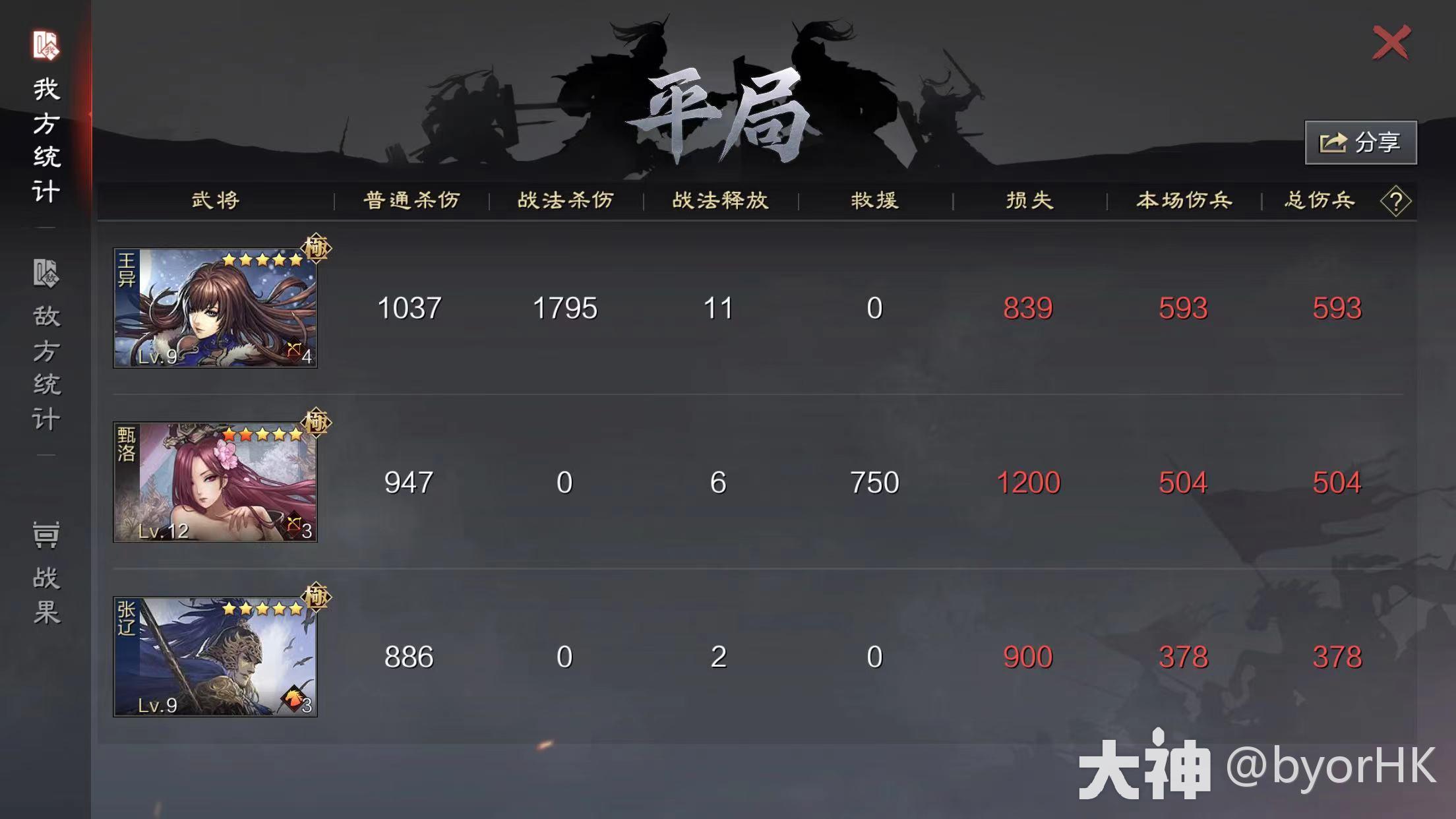 大神_游戏热爱者兴趣圈_游戏社区