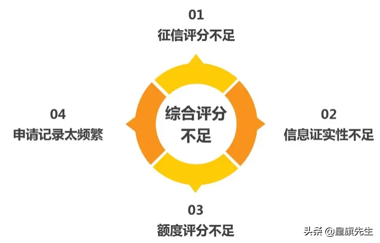 财经科普你是银行的优质客户吗？一分钟让你了解银行评分标准！