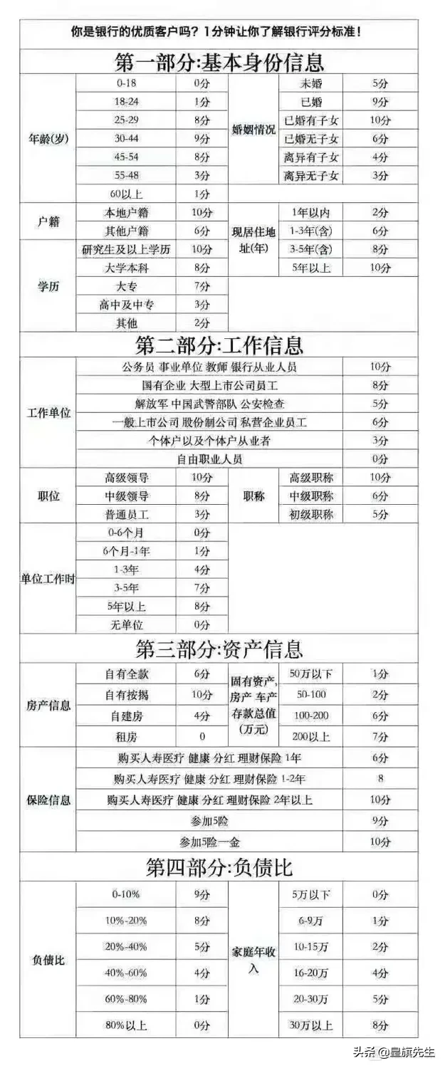 银行优质客户_银行如何评价优质客户经验_客户对银行的优秀评价