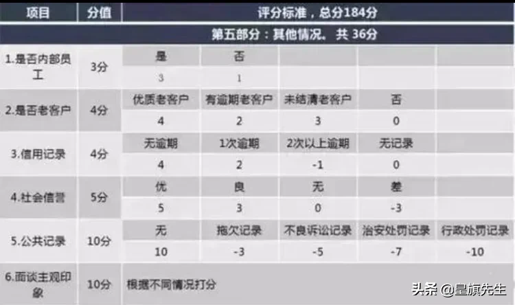客户对银行的优秀评价_银行如何评价优质客户经验_银行优质客户