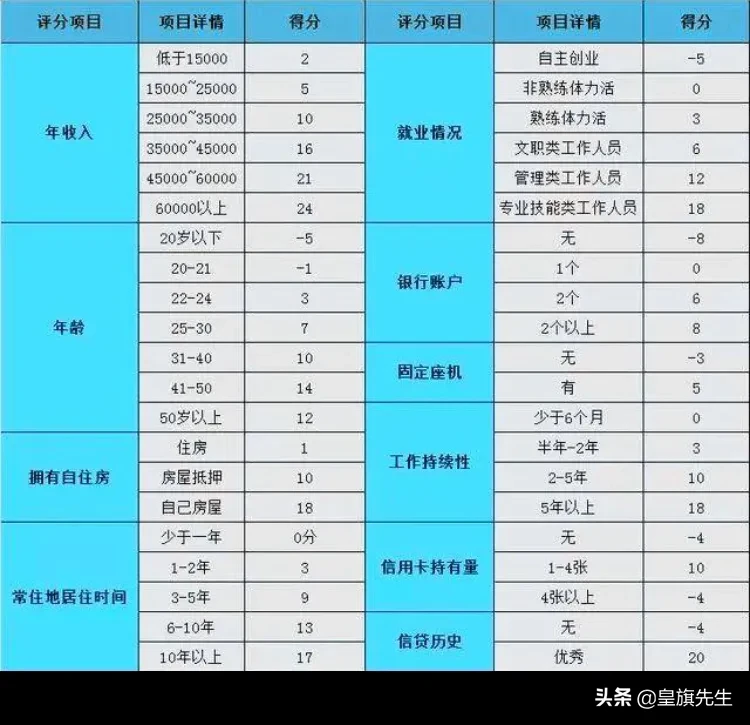 银行如何评价优质客户经验_客户对银行的优秀评价_银行优质客户