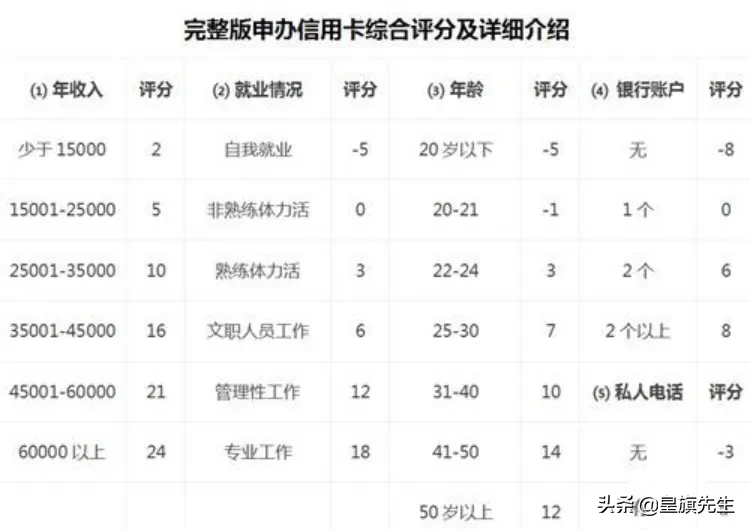银行优质客户_银行如何评价优质客户经验_客户对银行的优秀评价