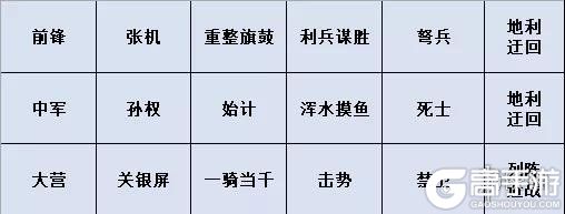 高手游