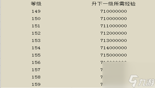 新剑侠情缘｜升级秘籍 带你快速获取150~159级经验
